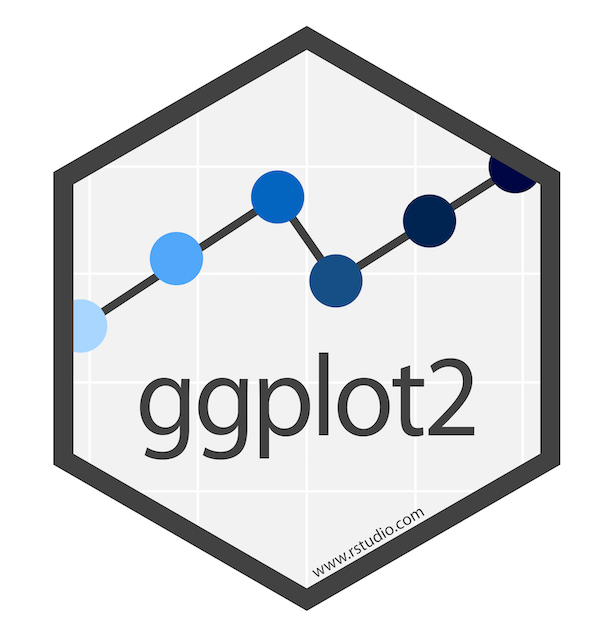 ggplot2 workshop