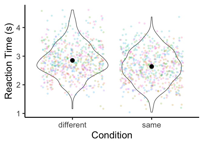 Interpreting Regression Coefficients