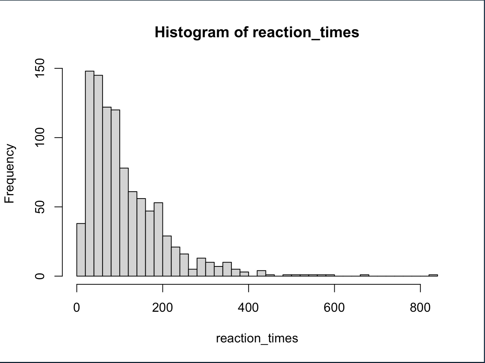 drift-diffusion-models-for-psychological-science-duke-institute-for