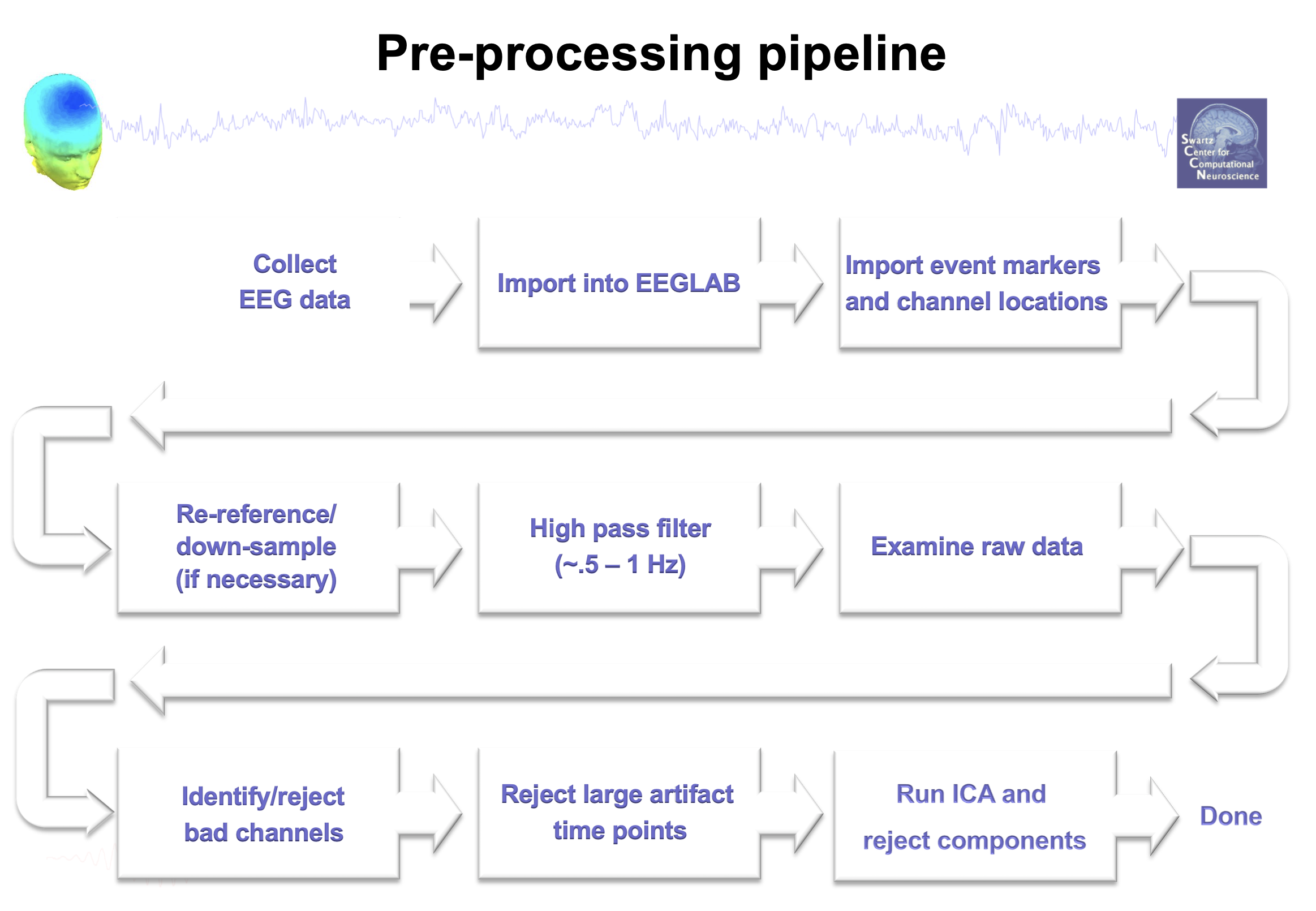 EEG analysis pipeline