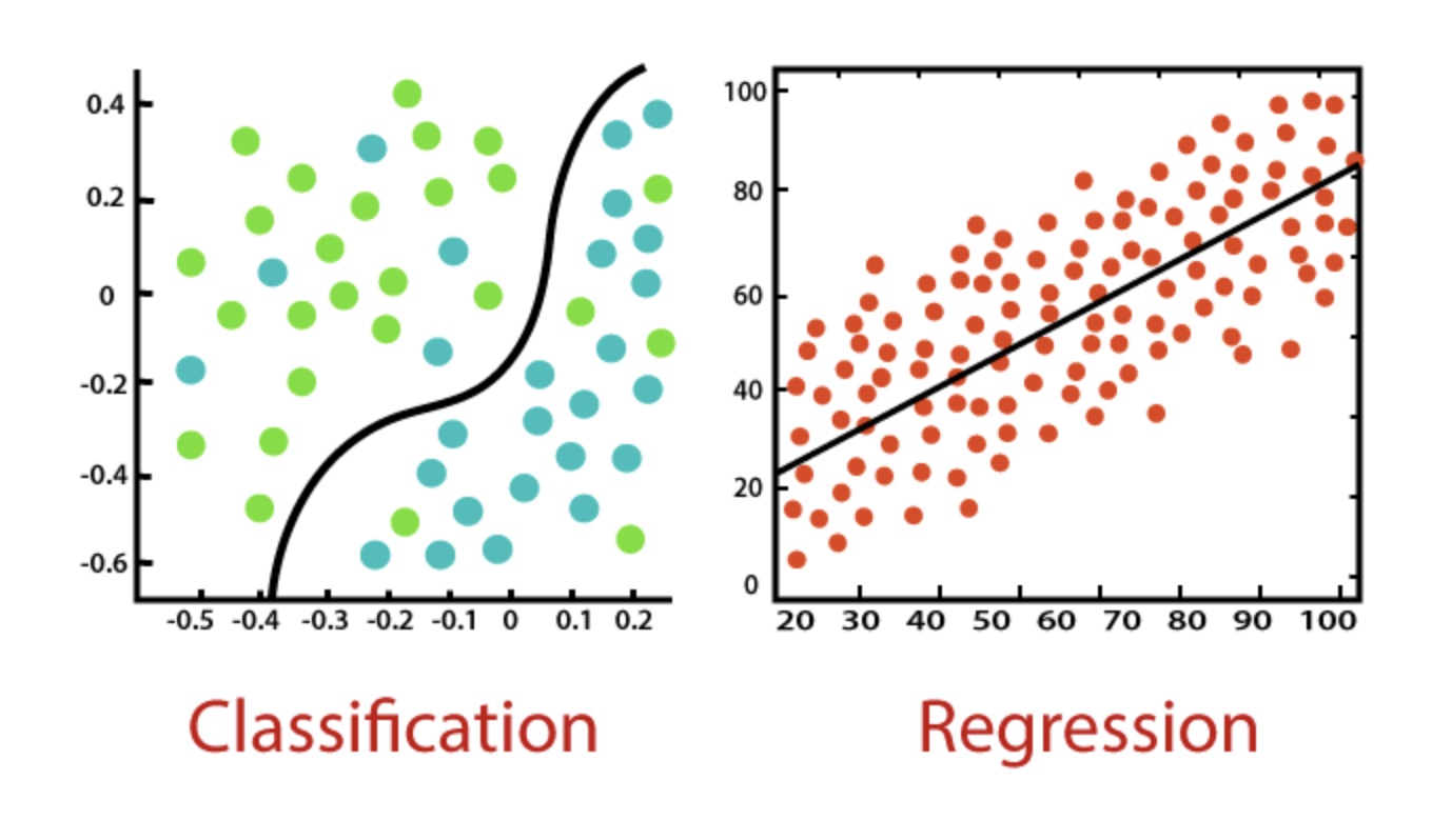 Crash Course on Classification in Data Science