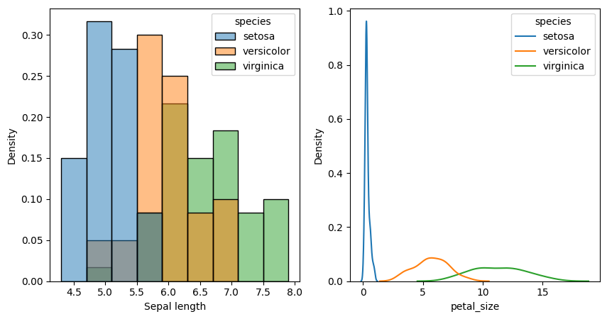 Plotting in Python