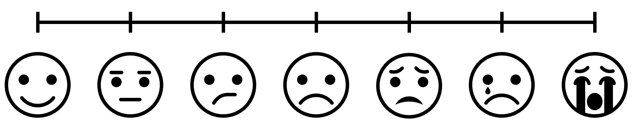 An ordinal scale with 7 points indicating varying levels of pain