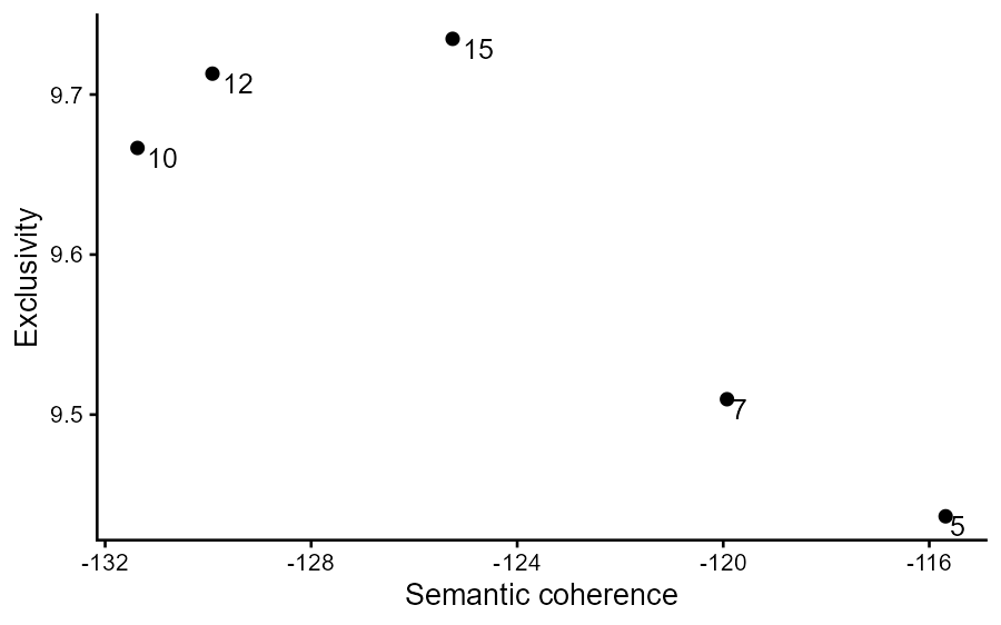 More diagnostics from searchK function